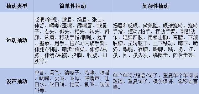 抽动症.png